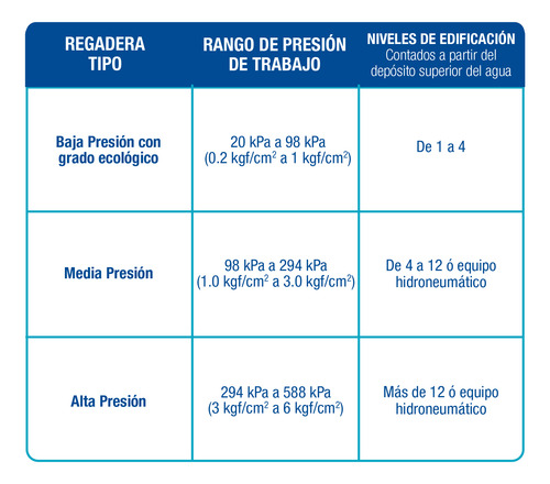 Regadera Cuadrada Abs 4' Acabado Cromo Sin Brazo Foset 46733