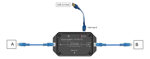 Sniffer Ethernet Sharktap Para Monitoreo De Red