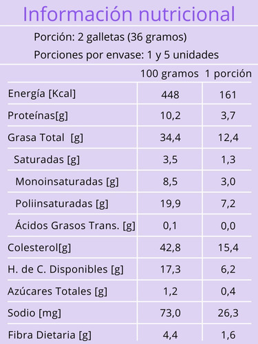 Montoncitos De Nuez - Marca Dulce Salud