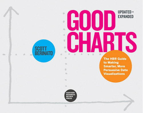 Libro Good Charts, Updated And Expanded: The Hbr Guide To...