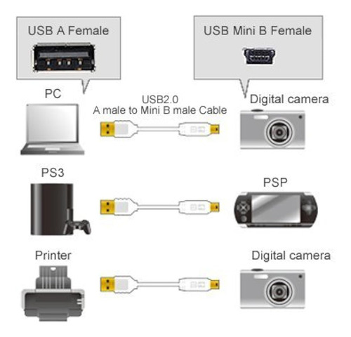 Cable Usb Lunling 3ft Para Logitech Harmony 885 895 785 1100