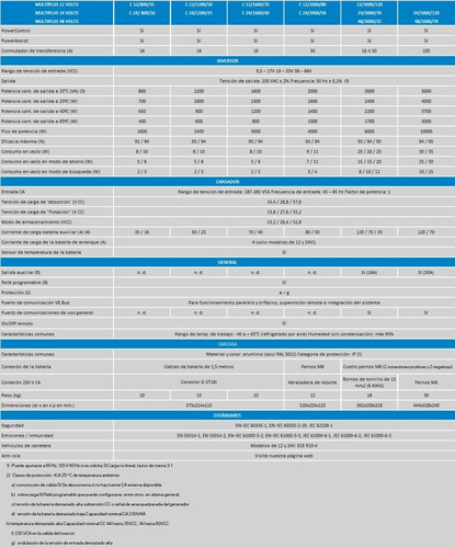 Inversor Cargador Victron Multiplus 48v 3000va 35a Onda Pura