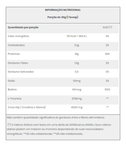 Bodyaction 100% Whey Protein Concentrate Prime Refill, bajo en carbohidratos, creatina, sabor a chocolate