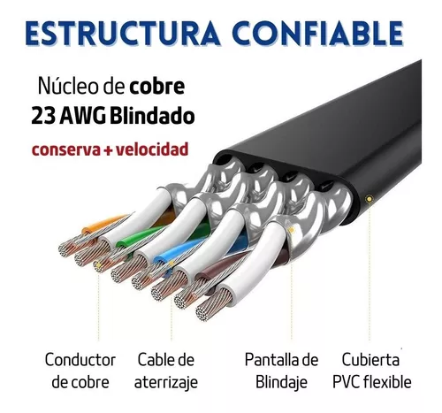 Cable Ethernet Cat7, 10 Metro Cable de Red con Conector RJ45 (10