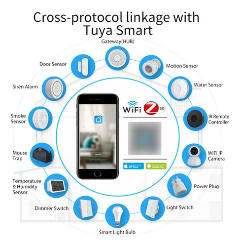 Tuya Zigbee 3.0 Hubwifi Smart Home Hub, Zigbee Hub Gateway,