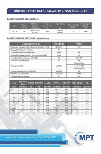 Imagem 4 de 4 de Cabo Ftp/utp Cat 5e 50x4p + Guia + 1 Par Pp X 0,75mm2 50 Met