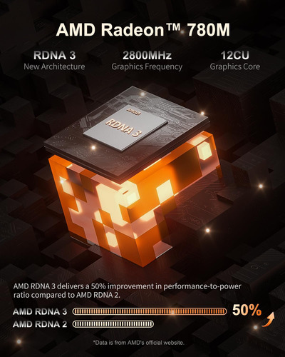 Mini Pc Geekom A7 Ryzen 9 7940hs 32gb Ddr5 2tb Ssd -plata