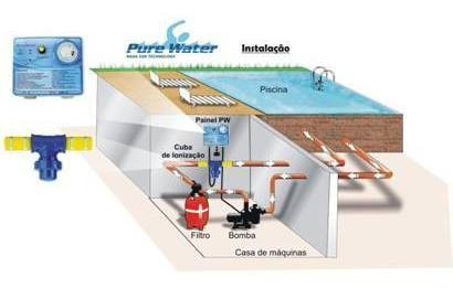 Ionizador Pure Water Pwz 25 Ag+ Atende Piscinas Com Até 25m³