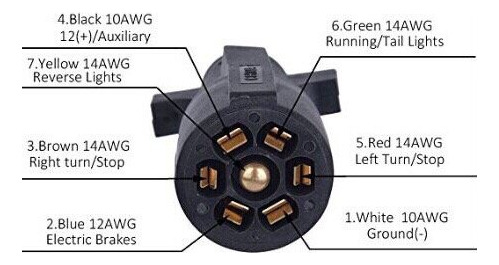 Lavolta Cable Enganche Para Camion Remolque 7 Funcion Kit 8