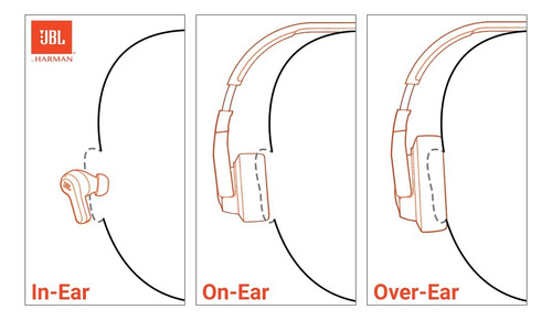 Auriculares Inalámbricos Bluetooth 5.3 Para Colgar