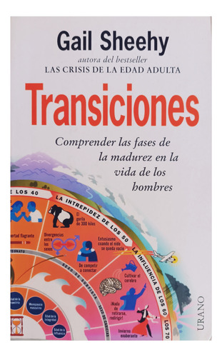 Transiciones: Comprender Las Fases De La Madurez