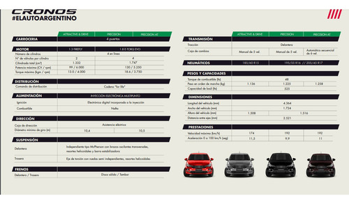 Imagen 14 de 15 de Fiat Cronos 0km My23 Nuevo Attractive 1.3 Taxi O Particular