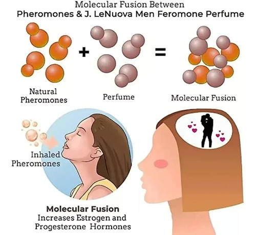 Loción De Hombre Con Atrayente Femenino Con Feromonas 60 Ml.