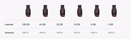 Sandisk Unidad Flash Cruzer Blade 64gb Usb 3.0 Memoria Usb