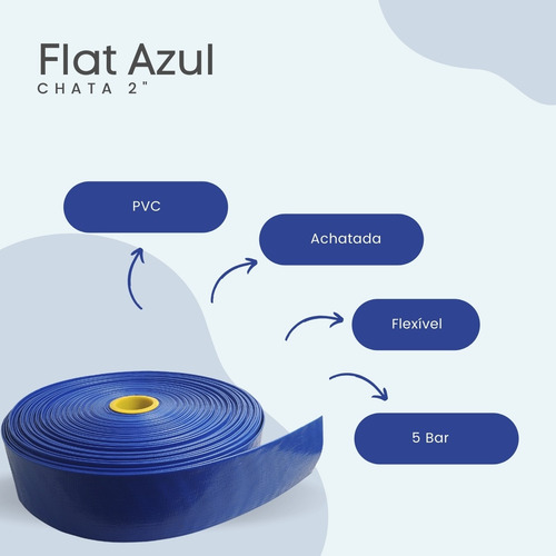 Kit 20 Metros Mangueira Flat Chata Azul 2 - 5 Bar Mineração