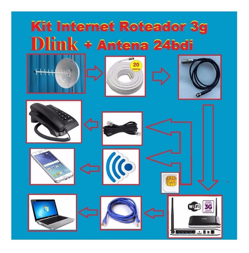 Kit Internet Rural Roteador Dlink  3g + Antena Cúbica 24bdi
