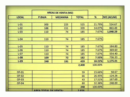 Imagen 14 de 14 de Pedro Castro Inmobiliaria Vende Centro Comercial En Puerto Ordaz Unare Calle Neveri, Alta Vista, Puerto Ordaz #@pedro_castroj #compraventa #inversion #bienesyraices