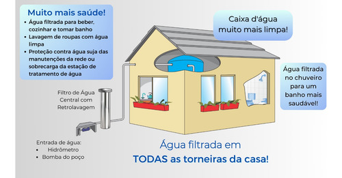 Filtro Central Água Potável Entrada Residencial Prfv 1500l/h