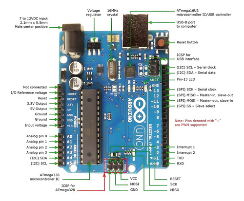Placa Desarrollo Para Arduino Uno R3 Atmega328p Ch340g