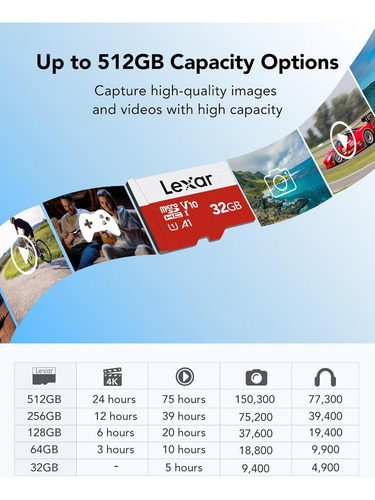Lexar 32gb Micro Sd Card 3 Pack, Microsdhc Uhs-i Flash Me...