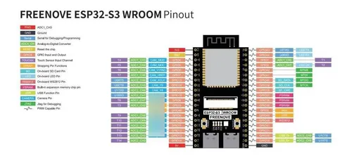 Tarjeta Freenove Esp32 S3 Wrover + Camara Ov2640 + Memoria