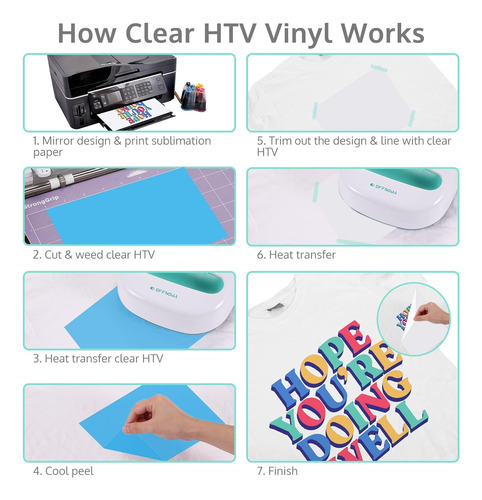 Vinilo Htv Transparente Sublimación 2 Rollos, Vinilo H...