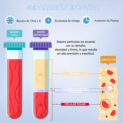 Máquina Centrífuga De 4000 Rpm, 15 Ml X 6 Centrífugas Prp