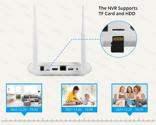 Nvr Ip Onvif De 8 Canales Y H.265 Fhd De 3 Mp Mini 110 V