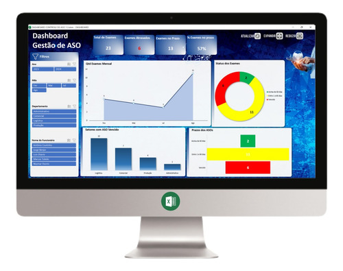 Planilha Dashboard Controle De Aso 1.3