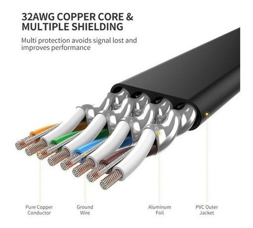 Cabo De Rede Lan Cat7 Ugreen U/ftp Flat Ethernet Gigabit 2m