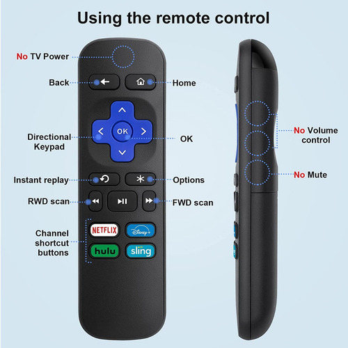 Imagen 3 de 7 de Control Roku Remoto Sistemas Express Premiere Lt Le Se Ultra