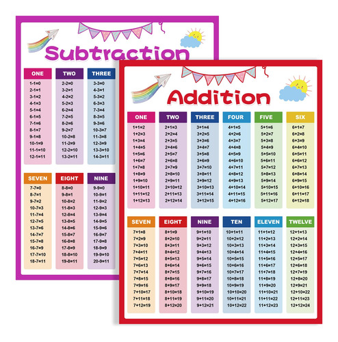 Tabla Mesa Sustraccion Imprescindible Para Aula 1er Grado 2