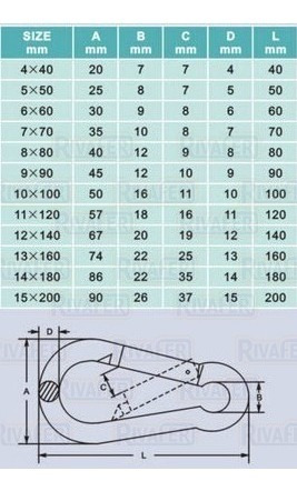 Imagen 5 de 5 de Mosqueton Gancho 7x70 Mm Reforzado Galvanizado X 50 Unidades