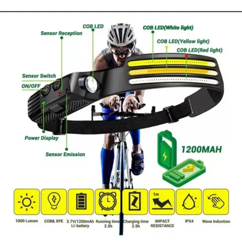 Lámpara De Cabeza Led Cob Recargable Con Sensor 10 Modos