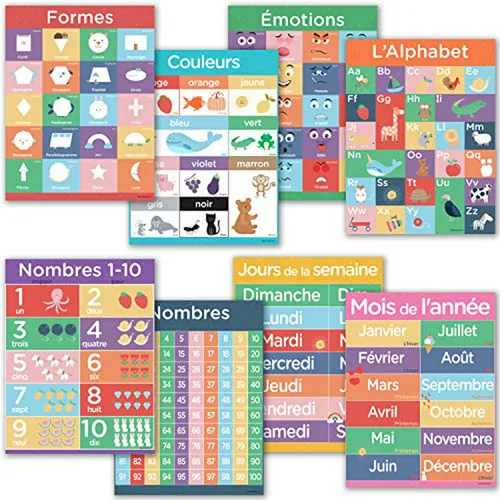 8 Carteles De Francés Para El Aula: Paquete De Aprendizaje D