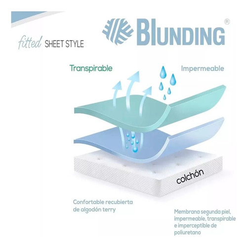 Cubre Colchón Protector Impermeable 2 Plazas Blunding
