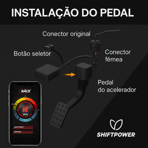 Shiftpower 2025 Módulo Chip Gas Elimina Delay Do Acelerador