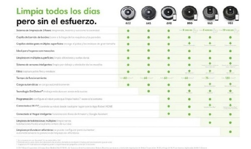 Aspiradora Irobot Roomba 890