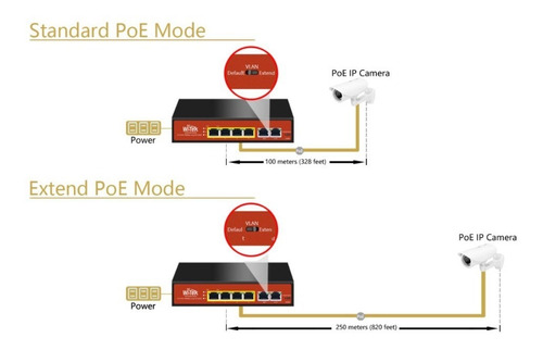 Wi-tek Wi-ps210g Switch 8 Puertos Poe No Adminsitrable 250mt