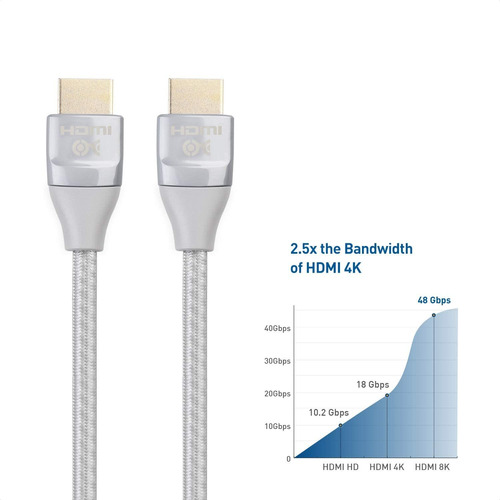 Materias Prima Cable Trenzado De 48 Gbps Ultra Hd 8 K Cable