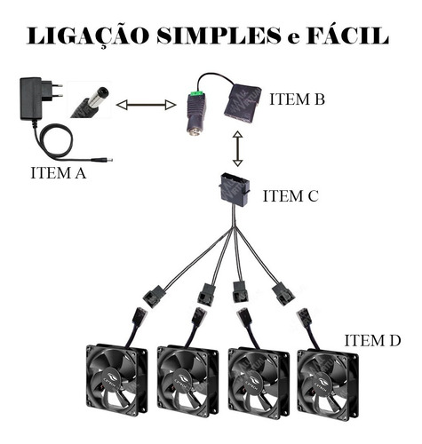 Imagem 2 de 2 de Microventilador 80x80x25+ Fonte+ Fácil Conexão De Fan/cooler