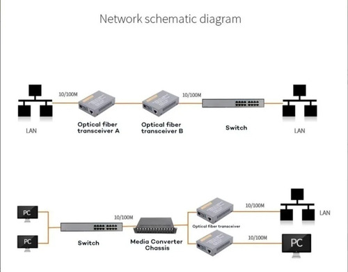 Conversor De Mídia De Fibra A/b Htb-3100a/b 25km De 1 Par