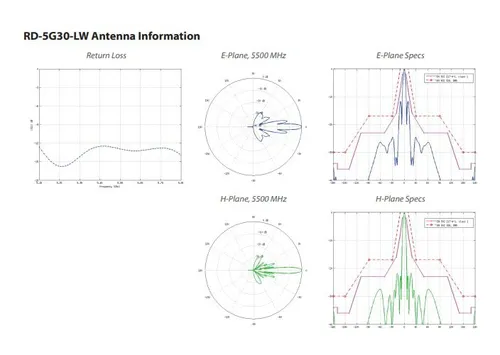 Antena parabólica Ubiquiti Airmax RD-5g30 Lw 5 GHz 30 dbi