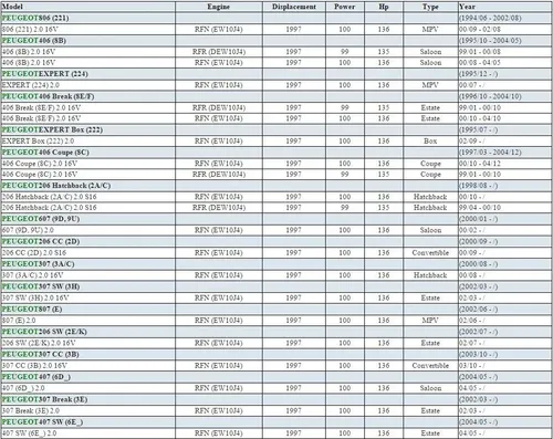 Pyz- Inyectores De Combustibles For Peugeot 206 307 406