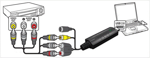 Aparelho Usb Vhs Para Dvd Conversor Video Aula Captura