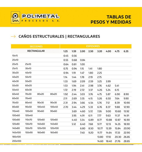 Caño Estructural Rectangular 30x50x2,5mm X 6mts Polimetal