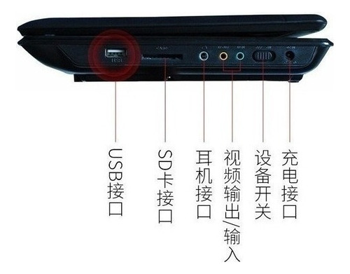 Reproductor De Dvd Portátil Lazhu Con Pantalla Automotriz De
