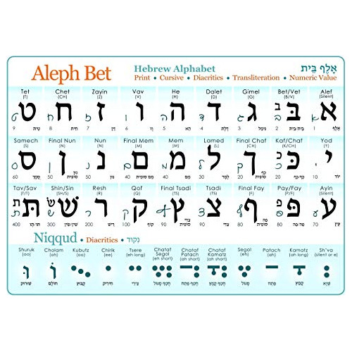 Mini Carta Del Alfabeto Hebreo (impreso Y Cursivo) Tama...
