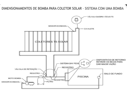 Kit Aquecedor Solar Piscina 3 Placas 3 Metros Ts-solar