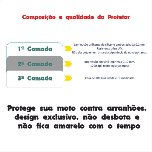 Protetor De Tanque Bros Hahaha Gargalhada Honda Tankpad